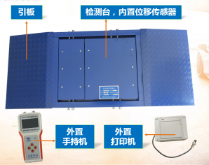 湘潭WCH780單板測滑台（電腦版小台體）